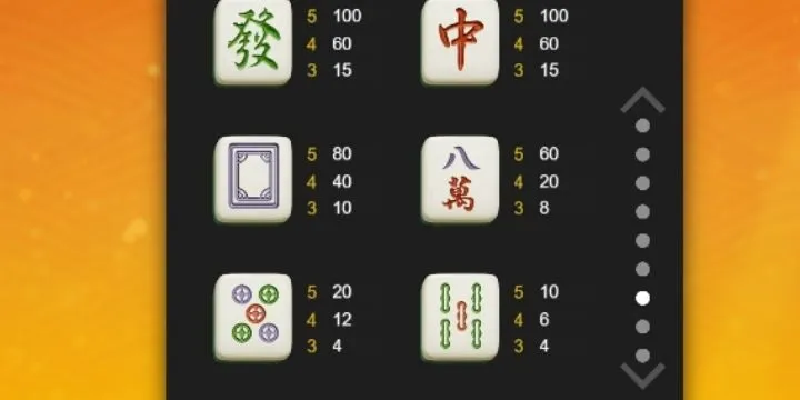 Trả thưởng Tự Rút Mạt Chược tại 99OK